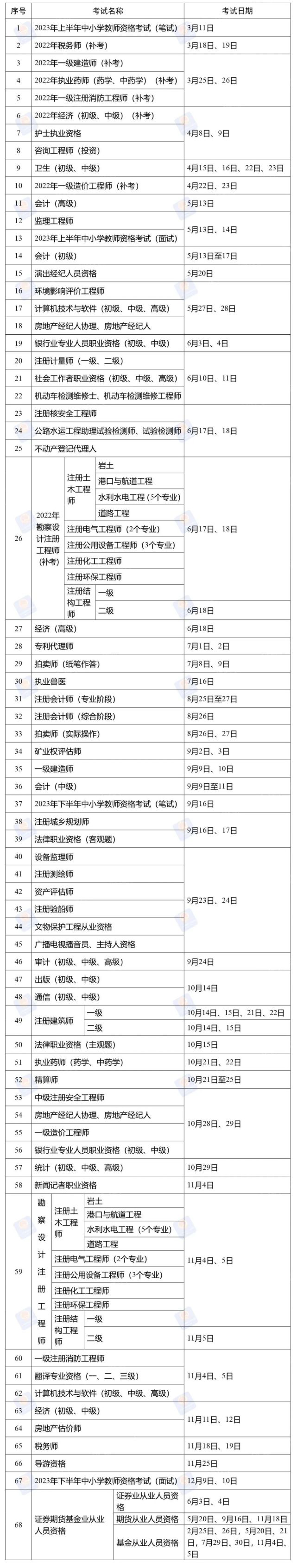 2023年度专业技术人员职业资格考试时间表公布.jpg